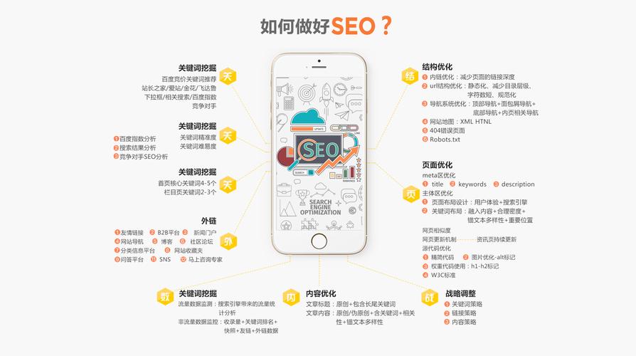 从seo的角度网页描述如何写-图2 从seo的角度网页描述如何写-图2