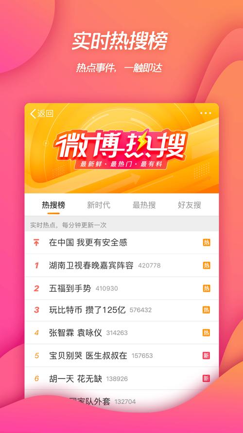 新浪微博 搭建网站-图3 新浪微博 搭建网站-图3