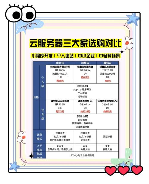 购买云服务器后如何做-图2 购买云服务器后如何做-图2