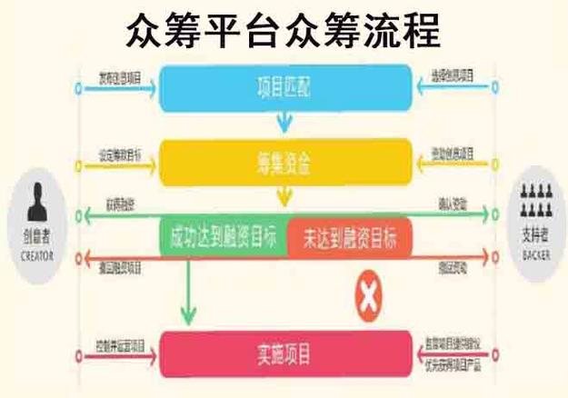 众筹平台网站如何搭建-图1 众筹平台网站如何搭建-图1