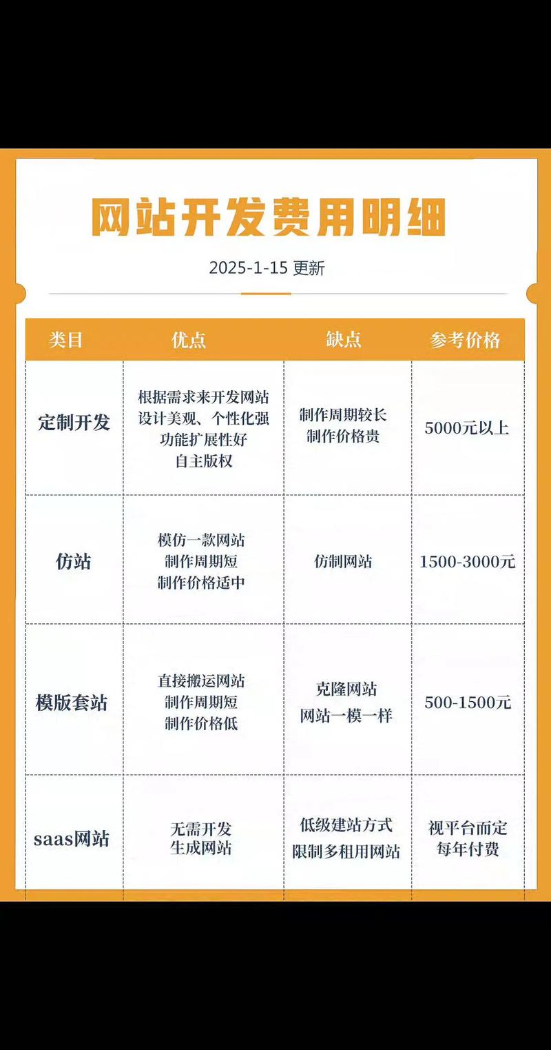 搭建网站有费用吗-图2 搭建网站有费用吗-图2