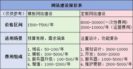 网站搭建一年多少-图2 网站搭建一年多少-图2