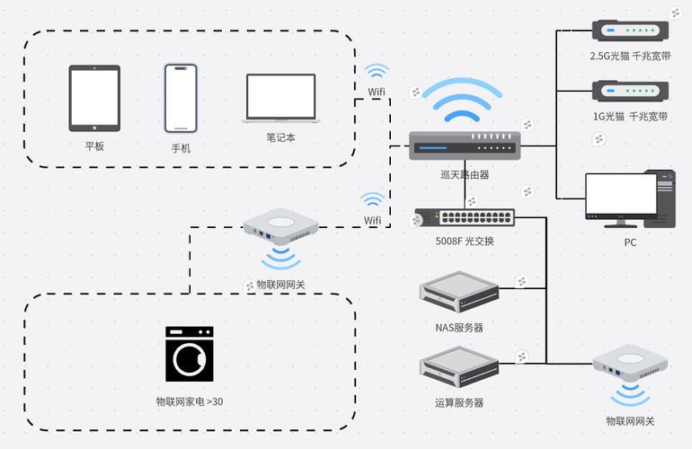天网网络是怎么搭建的-图1 天网网络是怎么搭建的-图1