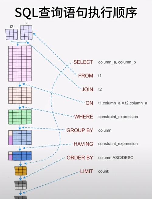 sql 如何取字段中的中间数字-图3 sql 如何取字段中的中间数字-图3