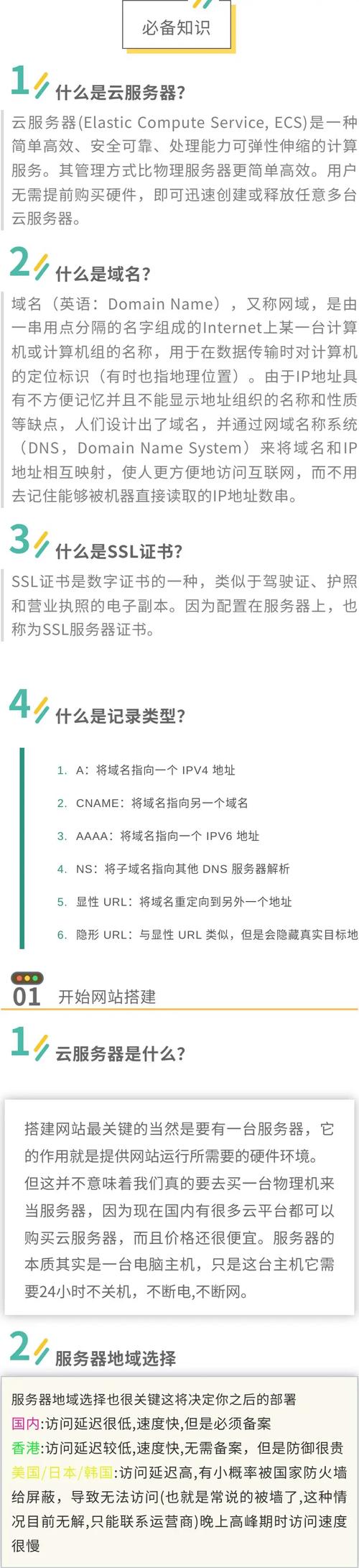 如何搭建网站教程视频-图2 如何搭建网站教程视频-图2