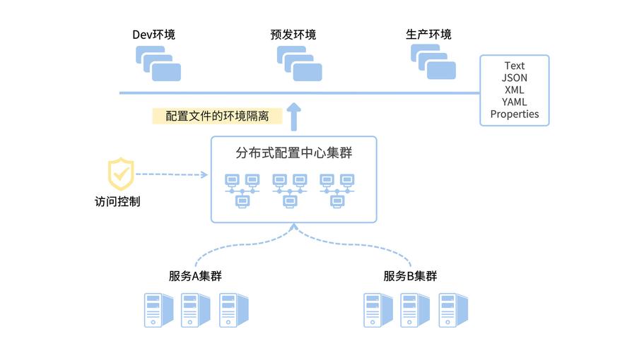 网站搭建与服务器配置-图1 网站搭建与服务器配置-图1