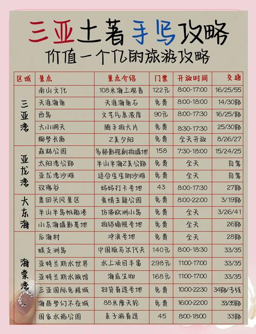 三亚小程序搭建价格-图1