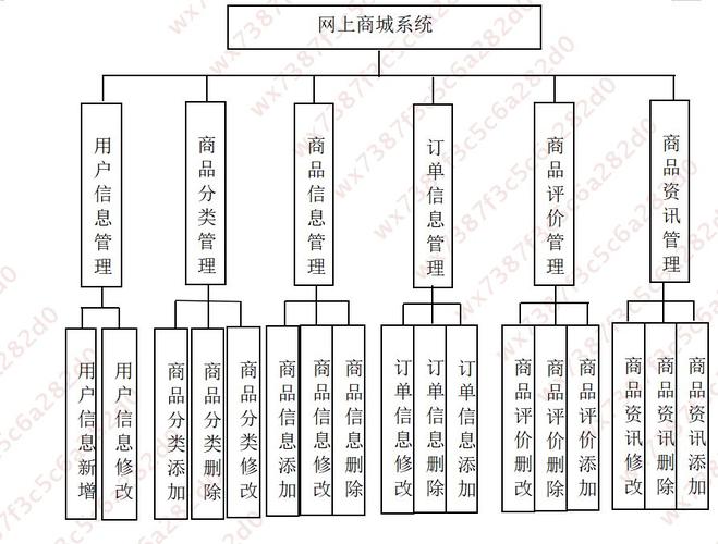 搭建网上平台框架设计-图2 搭建网上平台框架设计-图2