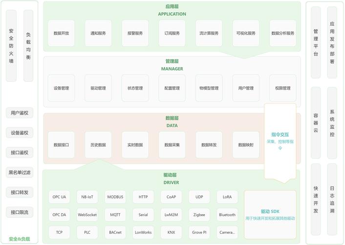 搭建网上平台框架设计-图3 搭建网上平台框架设计-图3
