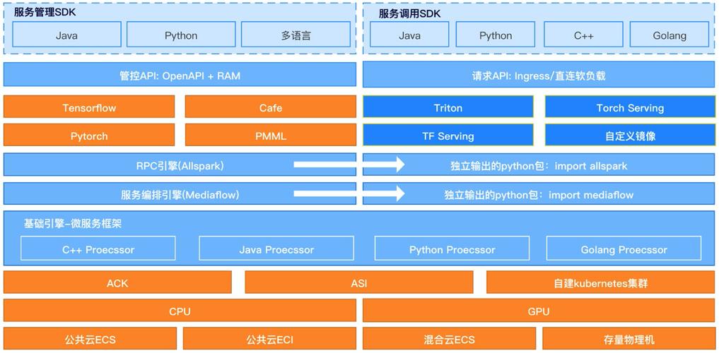 阿里云esc服务器搭建-图1 阿里云esc服务器搭建-图1