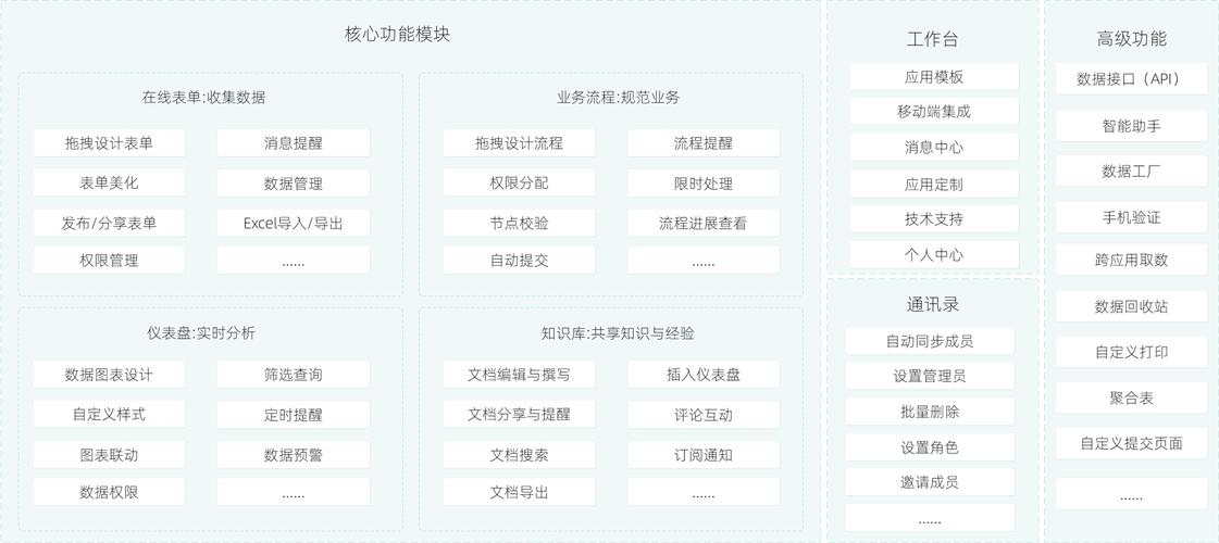简道云搭建电商erp-图3 简道云搭建电商erp-图3