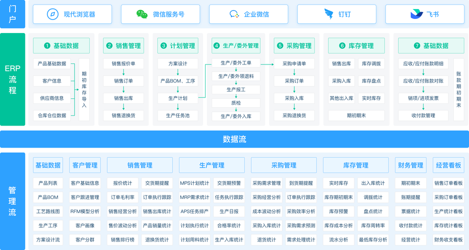 简道云搭建电商erp-图1 简道云搭建电商erp-图1