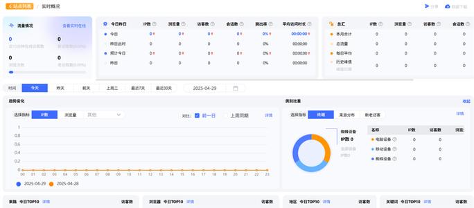 如何做一个网站统计站-图1 如何做一个网站统计站-图1