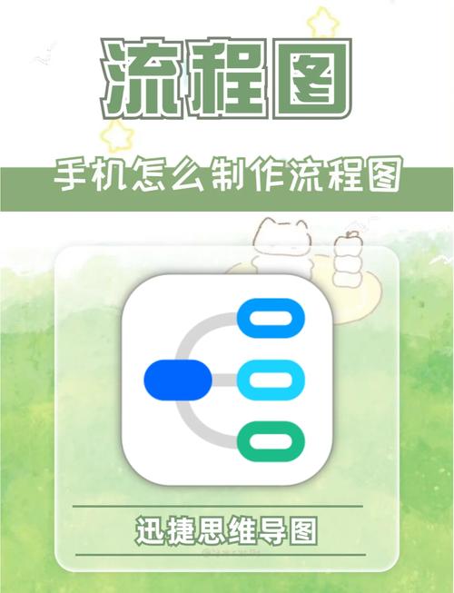 怎样制作电商手机app如何形成的-图1 怎样制作电商手机app如何形成的-图1