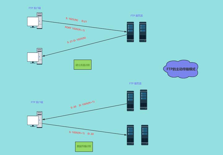 酷盾安全服务器如何获取ftp密码-图3