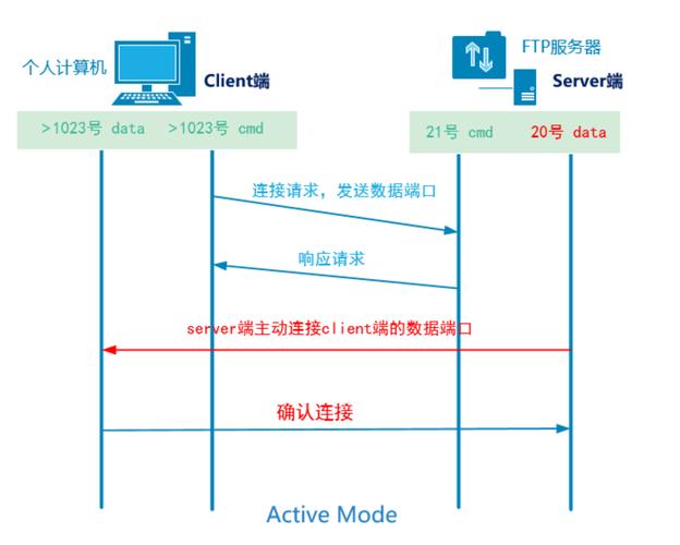 酷盾安全服务器如何获取ftp密码-图1