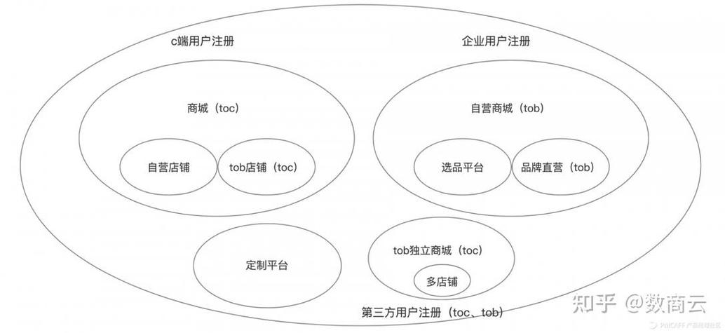 b2b网站搭建过程-图3 b2b网站搭建过程-图3