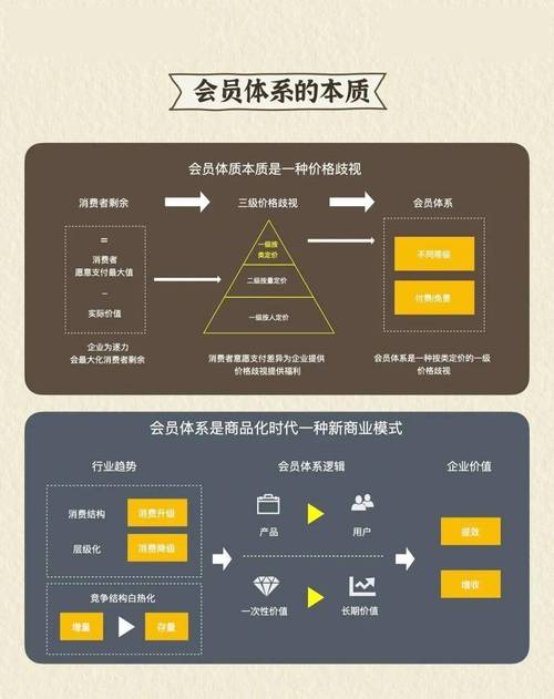 协会会员系统的搭建-图1