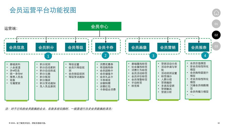 协会会员系统的搭建-图3