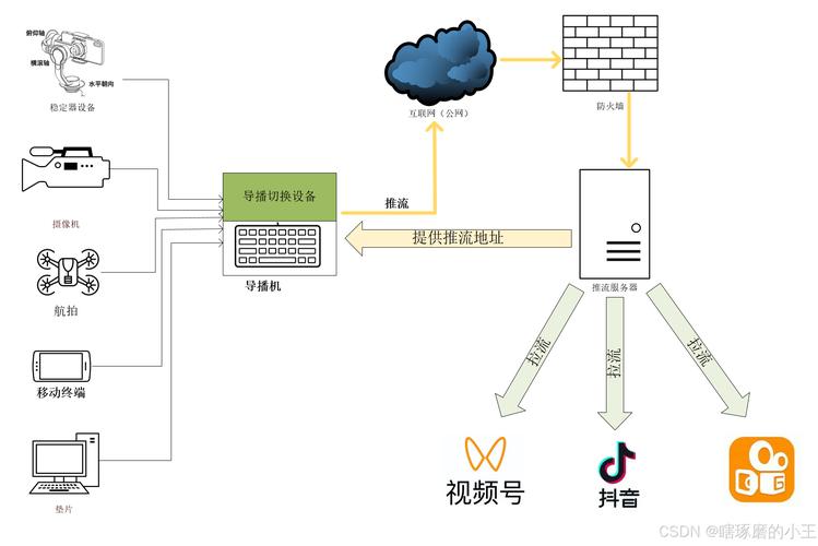 酷盾安全服务器搭建博客-图1 酷盾安全服务器搭建博客-图1