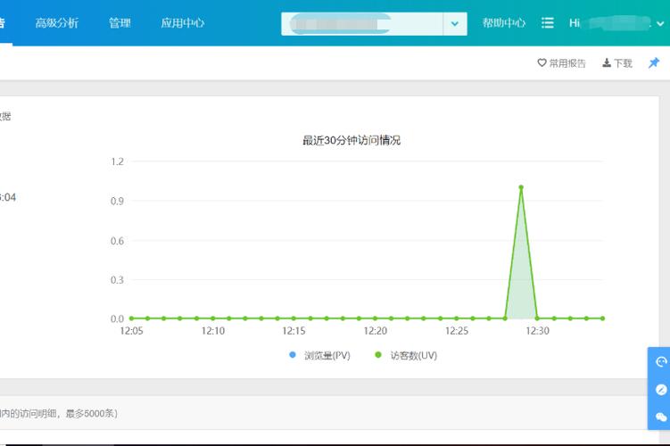 如何做高网站的浏览量-图1 如何做高网站的浏览量-图1
