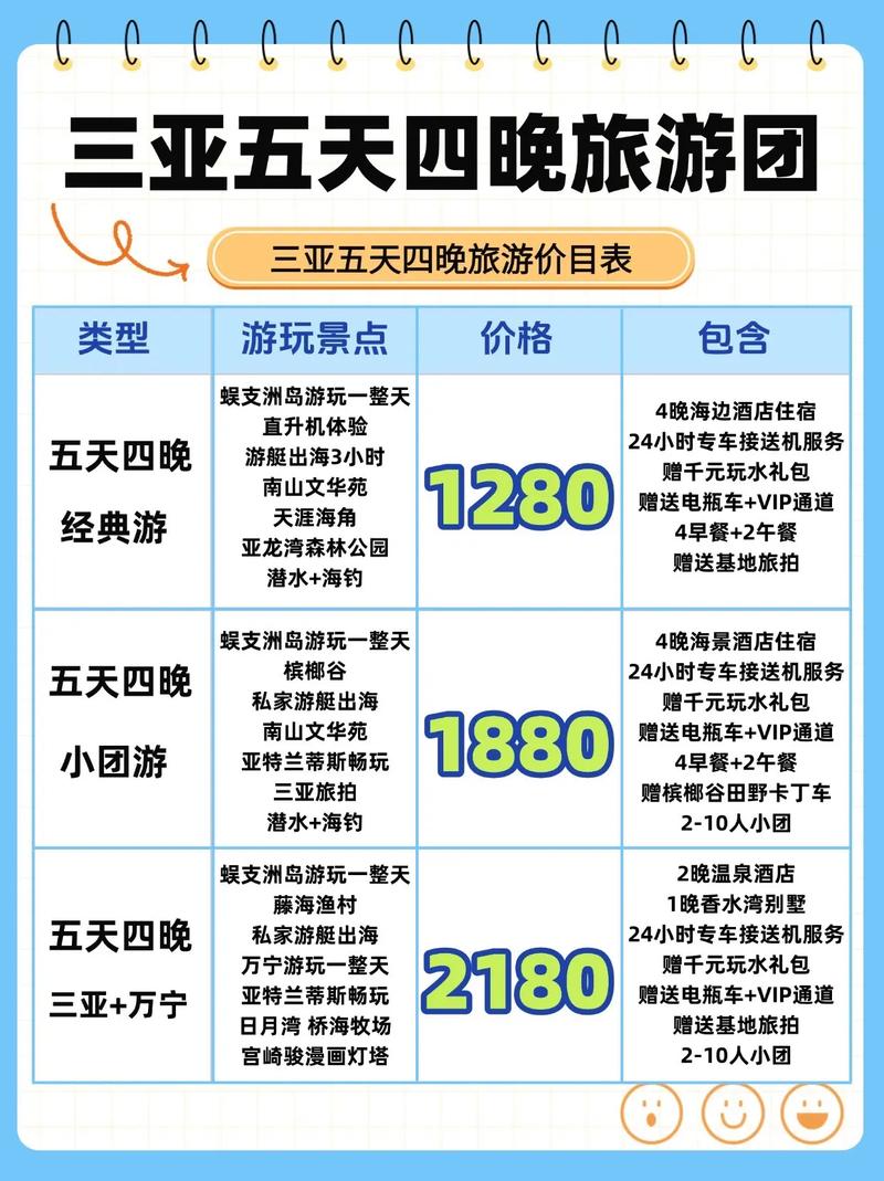 三亚小程序搭建价格-图2