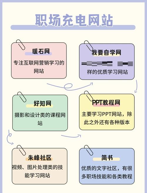 学习搭建网站的网站-图1 学习搭建网站的网站-图1
