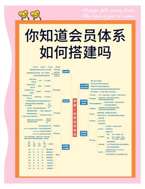 协会会员系统的搭建-图1 协会会员系统的搭建-图1