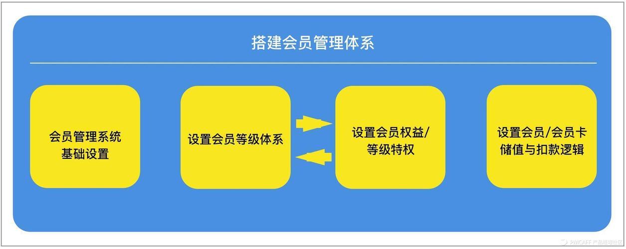 协会会员系统的搭建-图2 协会会员系统的搭建-图2