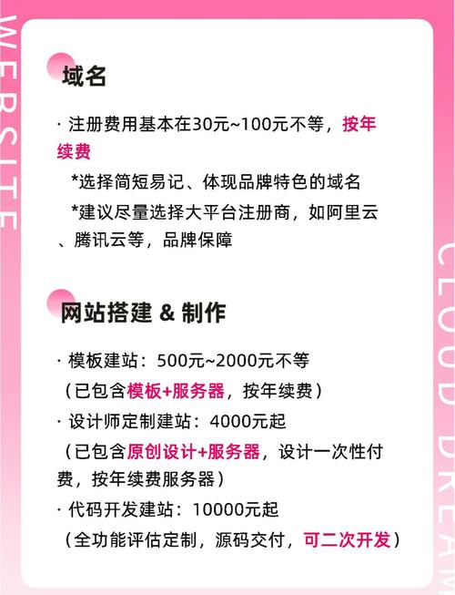 网站平台搭建要多少钱-图1 网站平台搭建要多少钱-图1