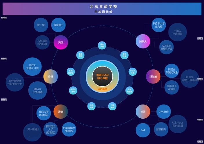 智课云在线网校搭建-图2 智课云在线网校搭建-图2