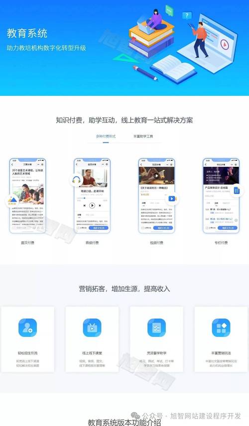 智课云在线网校搭建-图1 智课云在线网校搭建-图1