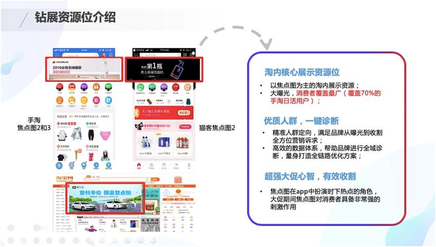 钻展如何能上手淘首焦-图1 钻展如何能上手淘首焦-图1