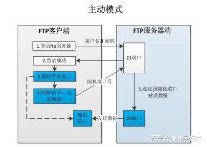ftp服务器搭建设计-图2 ftp服务器搭建设计-图2