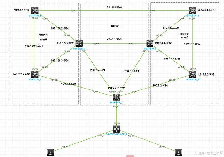 ftp服务器搭建设计-图3 ftp服务器搭建设计-图3
