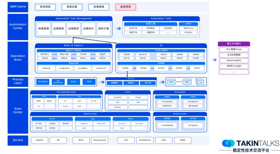 阿里云服务器ecs搭建-图2 阿里云服务器ecs搭建-图2