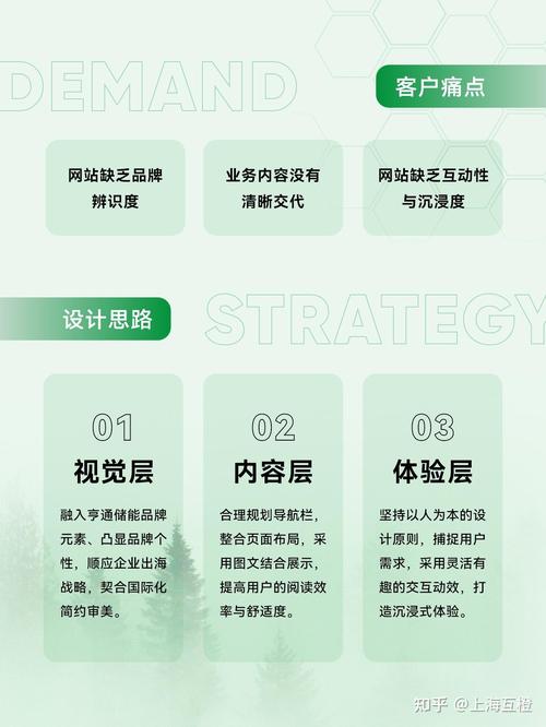 搭建网站 在线浏览功能-图2 搭建网站 在线浏览功能-图2
