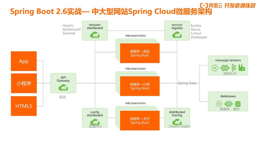 阿里云电商平台搭建方案-图3 阿里云电商平台搭建方案-图3