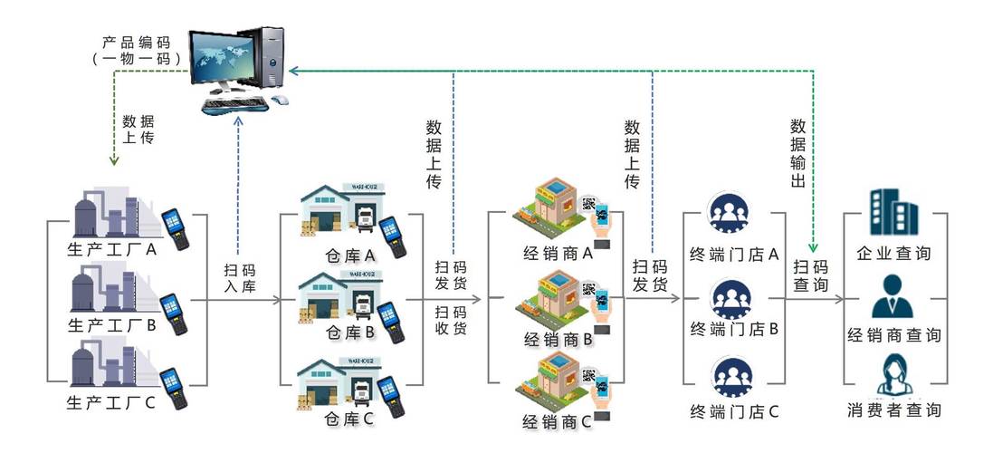 广州o2o系统搭建-图3 广州o2o系统搭建-图3