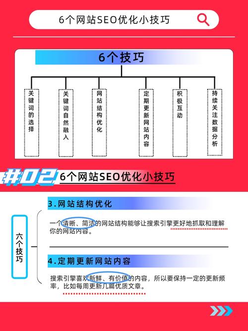 如何去优化一个新的网站-图1
