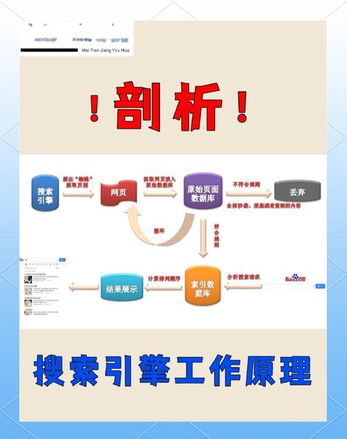 如何做智能的搜索引擎-图2
