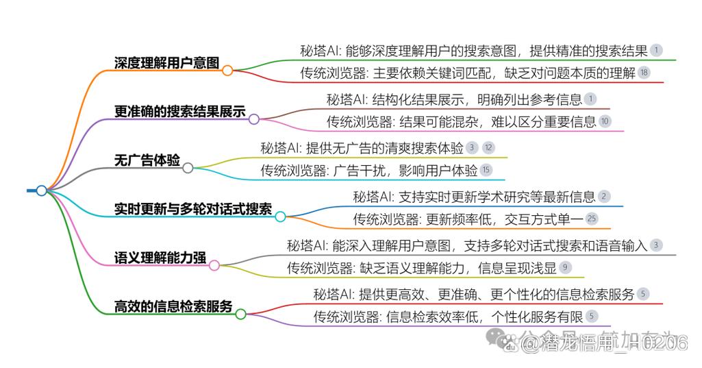 如何做智能的搜索引擎-图1