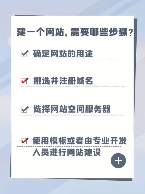 怎样快速搭建一个网站-图1 怎样快速搭建一个网站-图1