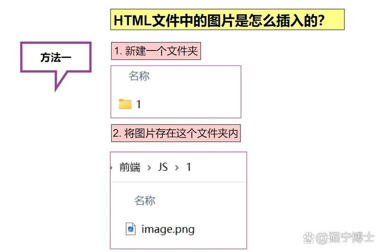如何在html中使用标记加图片-图1 如何在html中使用标记加图片-图1