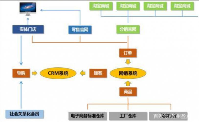 广州o2o系统搭建-图3 广州o2o系统搭建-图3