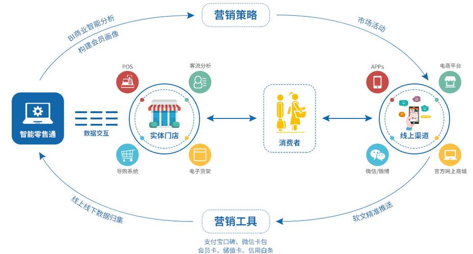 广州o2o系统搭建-图1 广州o2o系统搭建-图1