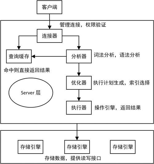 怎么搭建mysql数据库网站-图3 怎么搭建mysql数据库网站-图3