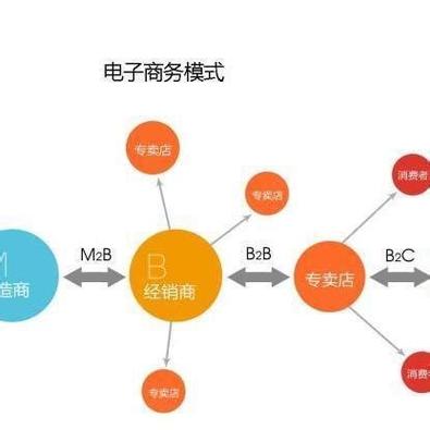 垂直b2b平台搭建-图2 垂直b2b平台搭建-图2