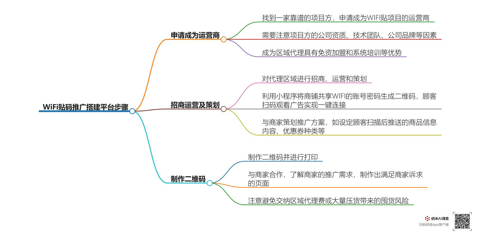 搭建平台的目的是什么-图2 搭建平台的目的是什么-图2
