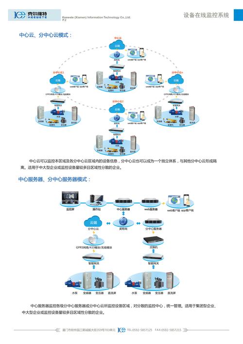 怎么搭建网站监控站-图3 怎么搭建网站监控站-图3